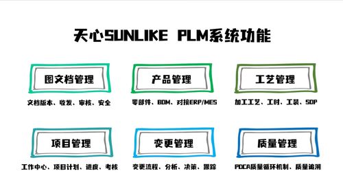 36年專注制造業(yè) 一套系統(tǒng)打通ERP、MES、WMS、PLM，助力中小工廠72小時建成智能工廠