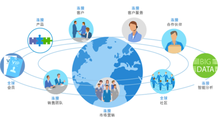 8Manage: 建筑材料企業(yè)管理系統(tǒng)選型指南
