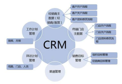 建材企業(yè)如何借助CRM系統(tǒng)解決業(yè)務(wù)痛點(diǎn)